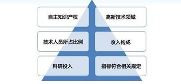 2019年潍坊市高新技术企业认定知识产权占分比与研发活动条件解析
